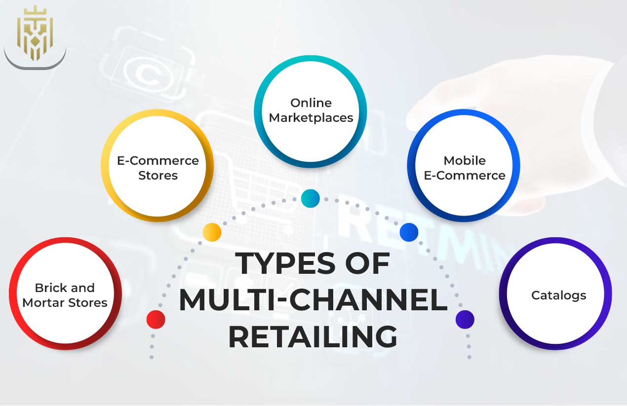 Multi-Channel Retailing Process